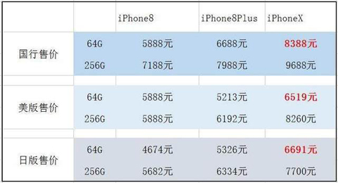 华为Mate 10国行版发布，定价良心，销量惊人！