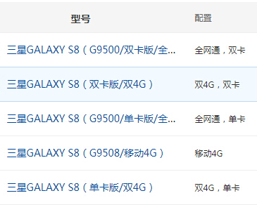 三星S8怎么刷机？三星SM-G9500(Galaxy S8)详细刷机教程！