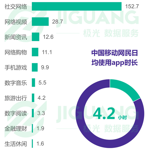 手机APP大数据：男爱陌陌、女爱美图