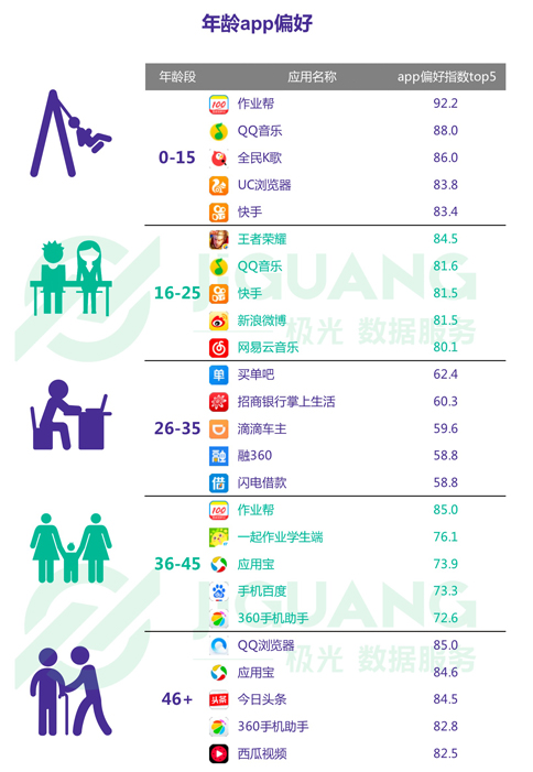 手机APP大数据：男爱陌陌、女爱美图