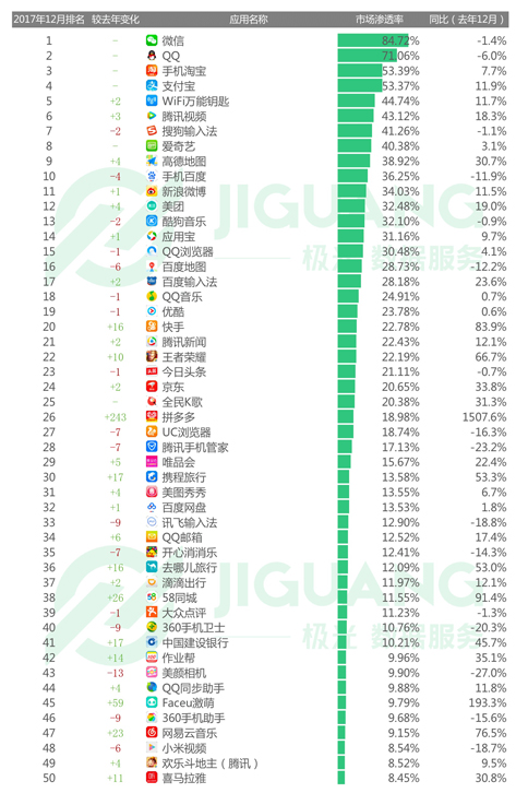 手机APP大数据：男爱陌陌、女爱美图