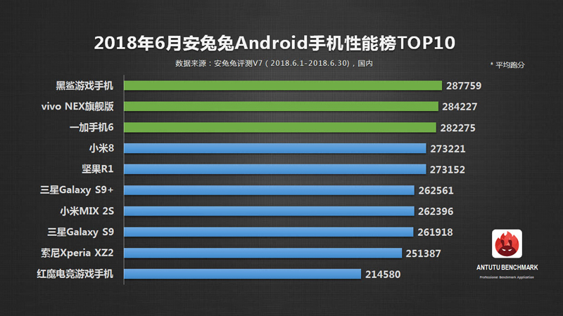 3、最快的安卓手机：目前智能手机中，哪款手机处理速度最快、操作**畅？ 