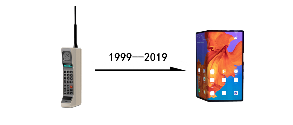 风云变幻二十年（1999-2019）：手机行业大事记（上篇）
